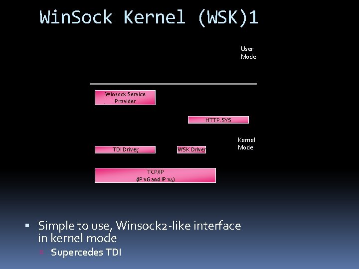 Win. Sock Kernel (WSK)1 User Mode Winsock Service Provider HTTP. SYS TDI Driver WSK