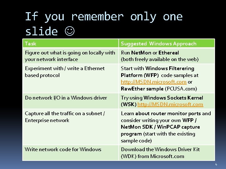If you remember only one slide Task Suggested Windows Approach Figure out what is