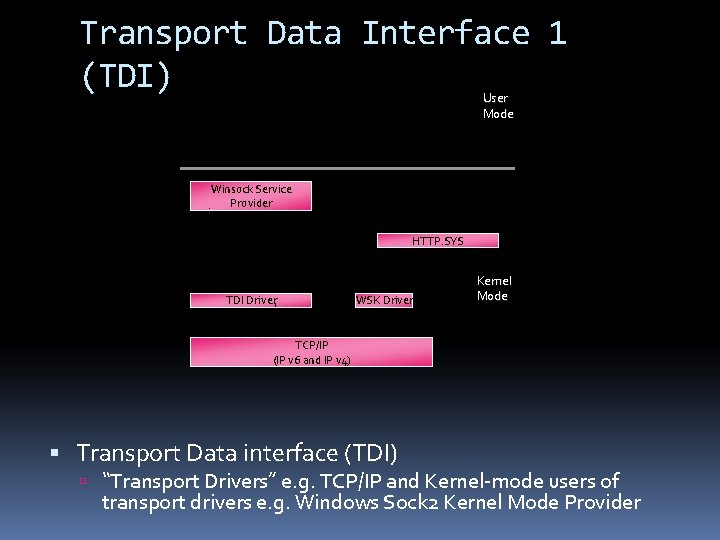 Transport Data Interface 1 (TDI) User Mode Winsock Service Provider HTTP. SYS TDI Driver