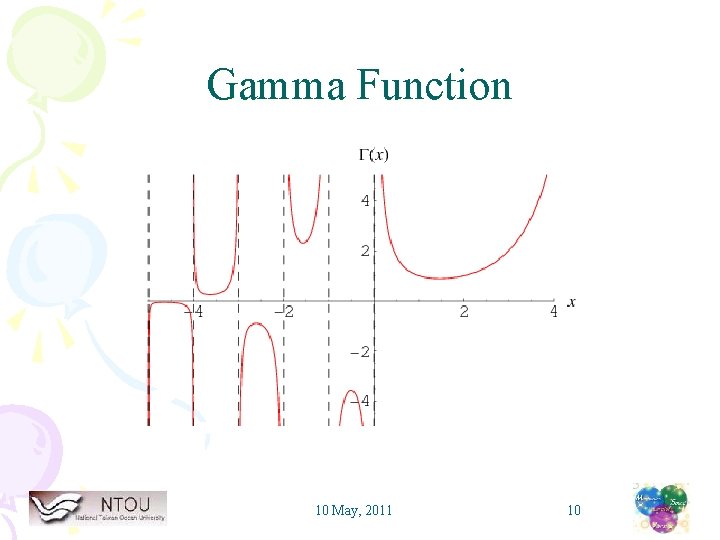 Gamma Function 10 May, 2011 10 