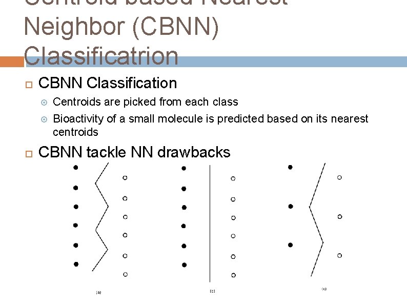 Centroid based Nearest Neighbor (CBNN) Classificatrion CBNN Classification Centroids are picked from each class Centroid based Nearest Neighbor (CBNN) Classificatrion CBNN Classification Centroids are picked from each class