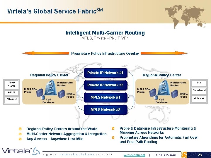 Virtela’s Global Service Fabric. SM Intelligent Multi-Carrier Routing MPLS, Private VPN, IP VPN Proprietary