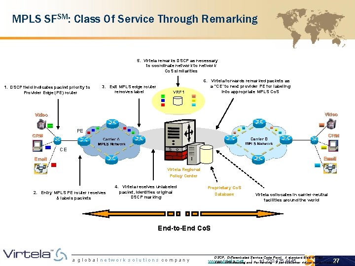 MPLS SFSM: Class Of Service Through Remarking 5. Virtela remarks DSCP as necessary to