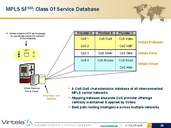 MPLS SFSM: Class Of Service Database 5. Virtela remarks DSCP as necessary to coordinate
