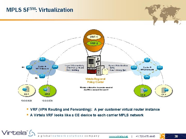 MPLS SFSM: Virtualization § VRF (VPN Routing and Forwarding): A per customer virtual router