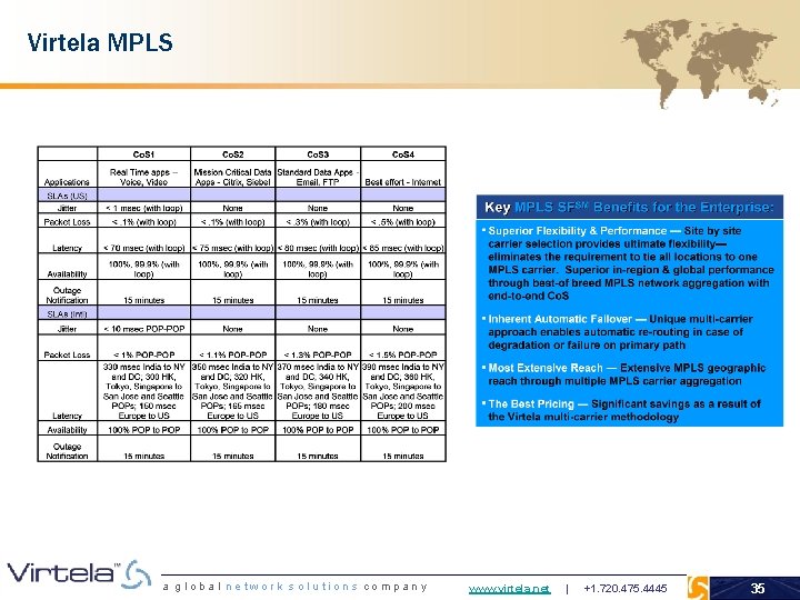 Virtela MPLS a global network solutions company www. virtela. net | +1. 720. 475.