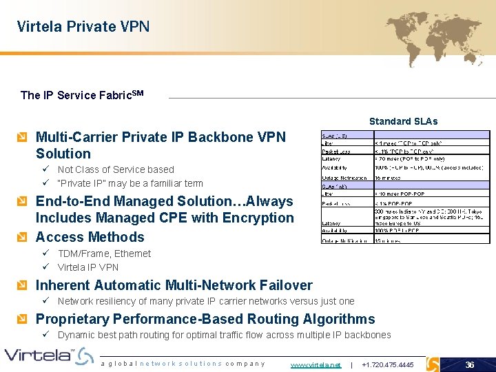 Virtela Private VPN The IP Service Fabric. SM Standard SLAs Multi-Carrier Private IP Backbone