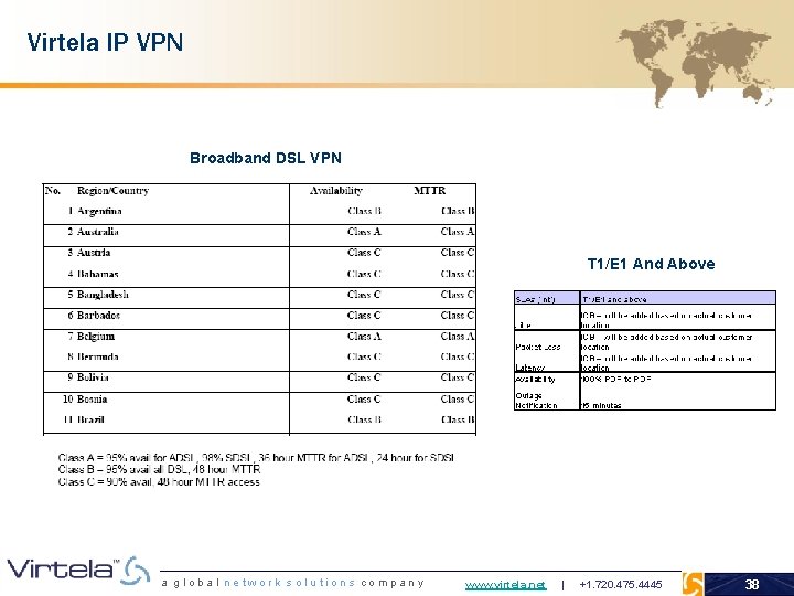 Virtela IP VPN Broadband DSL VPN T 1/E 1 And Above a global network