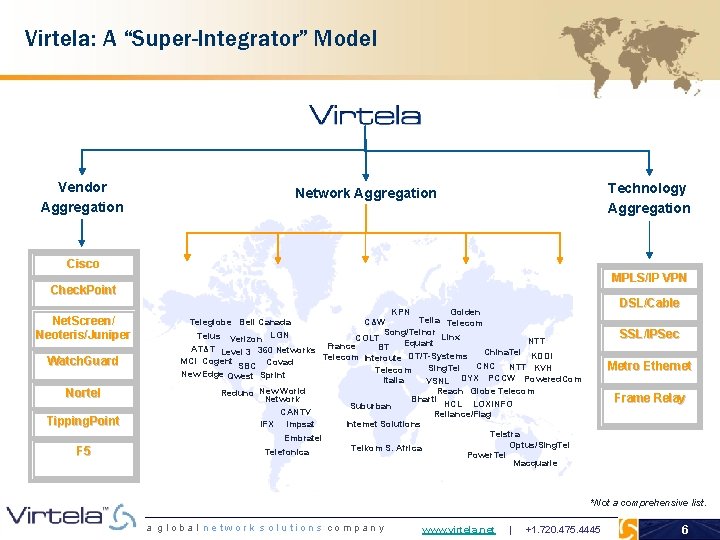 Virtela: A “Super-Integrator” Model Vendor Aggregation Technology Aggregation Network Aggregation Cisco MPLS/IP VPN Check.