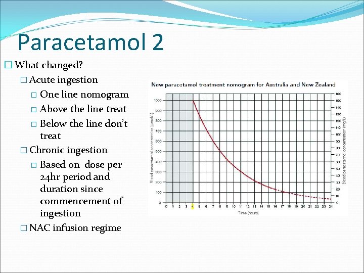 Paracetamol 2 � What changed? � Acute ingestion � One line nomogram � Above