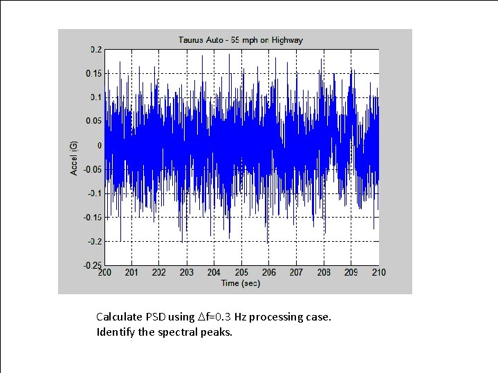 Vibrationdata Calculate PSD using f=0. 3 Hz processing case. Identify the spectral peaks. 14