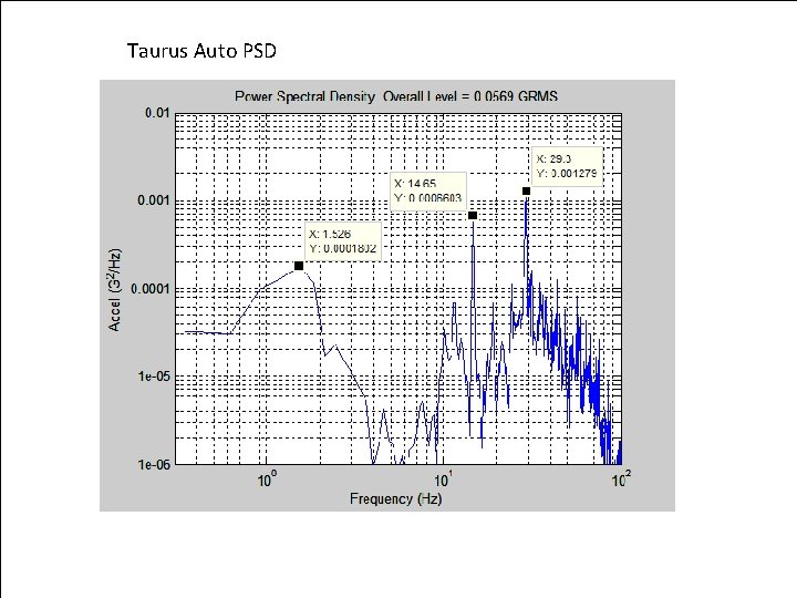 Taurus Auto PSD Vibrationdata 15 