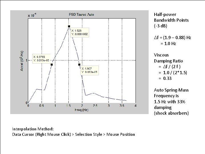 Half-power Bandwidth Points (-3 d. B) Vibrationdata f = (1. 9 – 0. 88)
