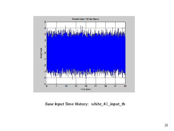 Vibrationdata Base Input Time History: white_40_input_th 20 