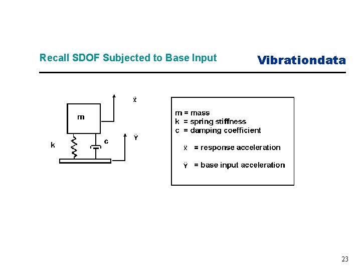 Recall SDOF Subjected to Base Input Vibrationdata 23 