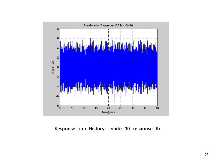 Vibrationdata Response Time History: white_40_response_th 25 