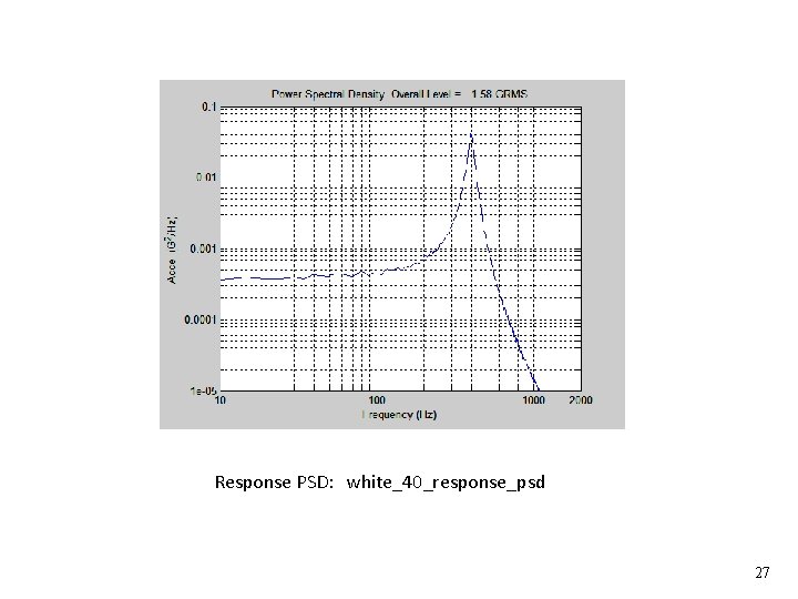 Vibrationdata Response PSD: white_40_response_psd 27 