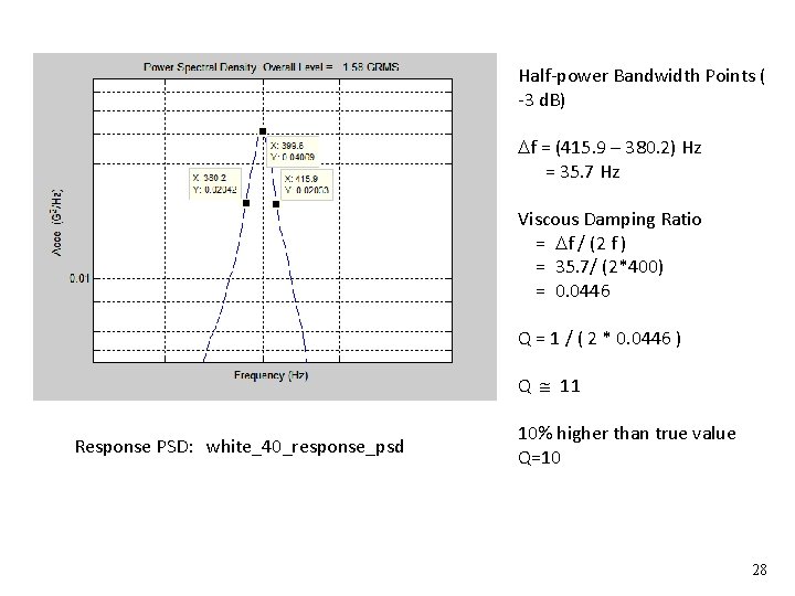 Half-power Bandwidth Points ( -3 d. B) Vibrationdata f = (415. 9 – 380.