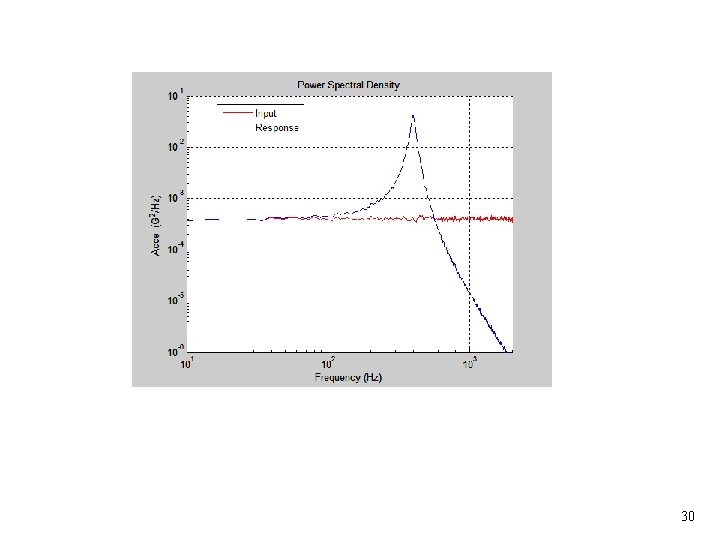 Vibrationdata 30 