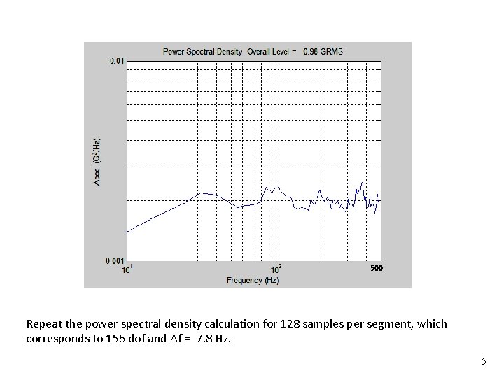 Exercise 1 Vibrationdata 500 Repeat the power spectral density calculation for 128 samples per