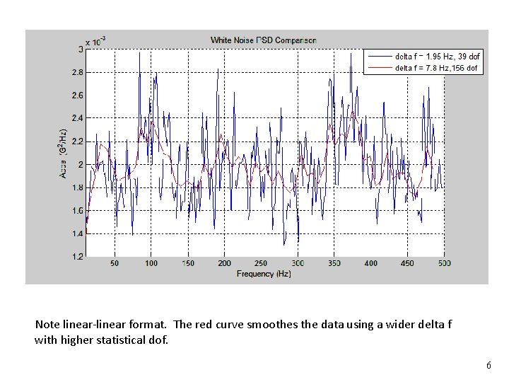 Unit 12 Vibrationdata Power Spectral Density Functions of
