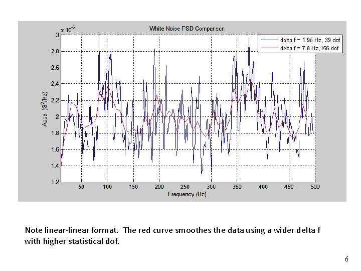 Vibrationdata Note linear-linear format. The red curve smoothes the data using a wider delta