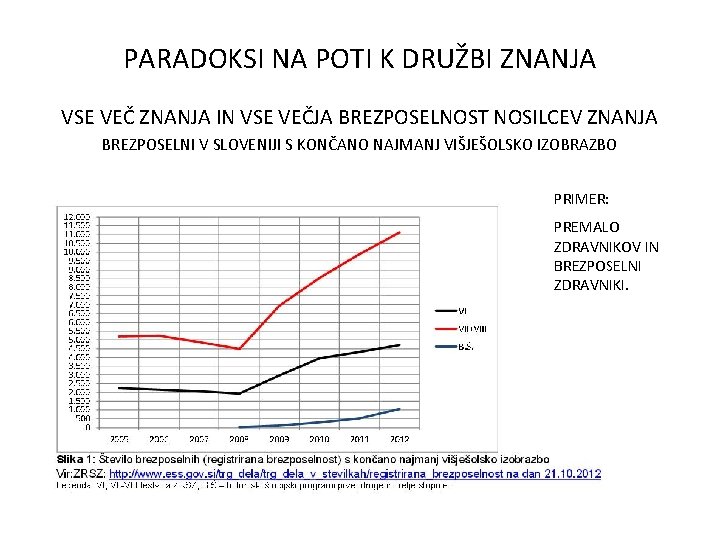 PARADOKSI NA POTI K DRUŽBI ZNANJA VSE VEČ ZNANJA IN VSE VEČJA BREZPOSELNOST NOSILCEV