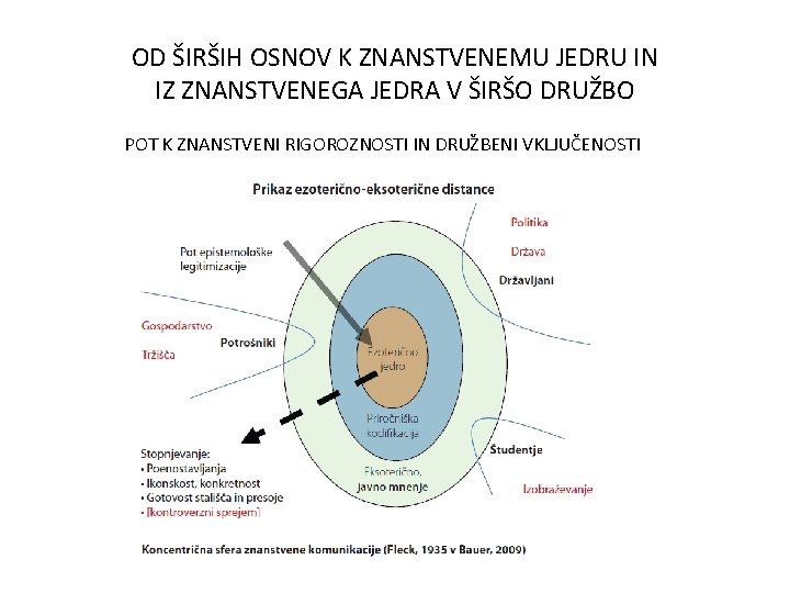 OD ŠIRŠIH OSNOV K ZNANSTVENEMU JEDRU IN IZ ZNANSTVENEGA JEDRA V ŠIRŠO DRUŽBO POT