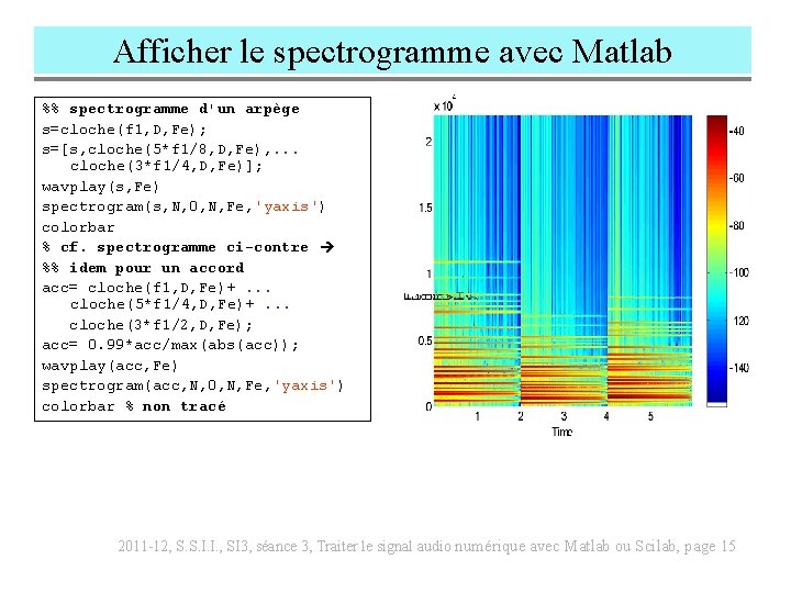 Afficher le spectrogramme avec Matlab %% spectrogramme d'un arpège s=cloche(f 1, D, Fe); s=[s,