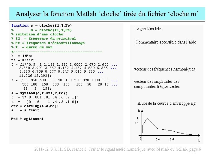 Analyser la fonction Matlab ‘cloche’ tirée du fichier ‘cloche. m’ function s = cloche(f