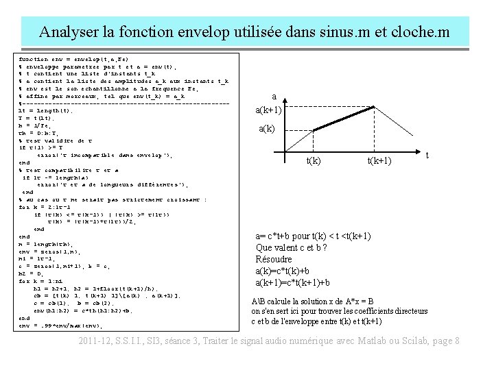 Analyser la fonction envelop utilisée dans sinus. m et cloche. m function env =