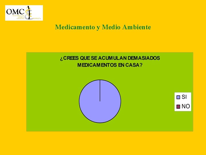 Medicamento y Medio Ambiente 