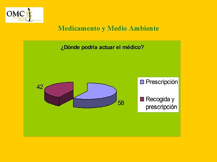 Medicamento y Medio Ambiente 