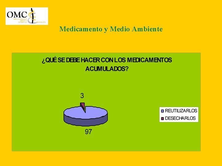 Medicamento y Medio Ambiente 