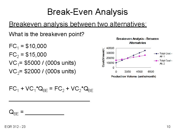 Break-Even Analysis Breakeven analysis between two alternatives: What is the breakeven point? FC 1