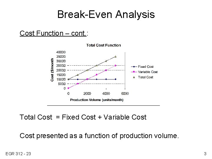 Break-Even Analysis Cost Function – cont. : Total Cost = Fixed Cost + Variable