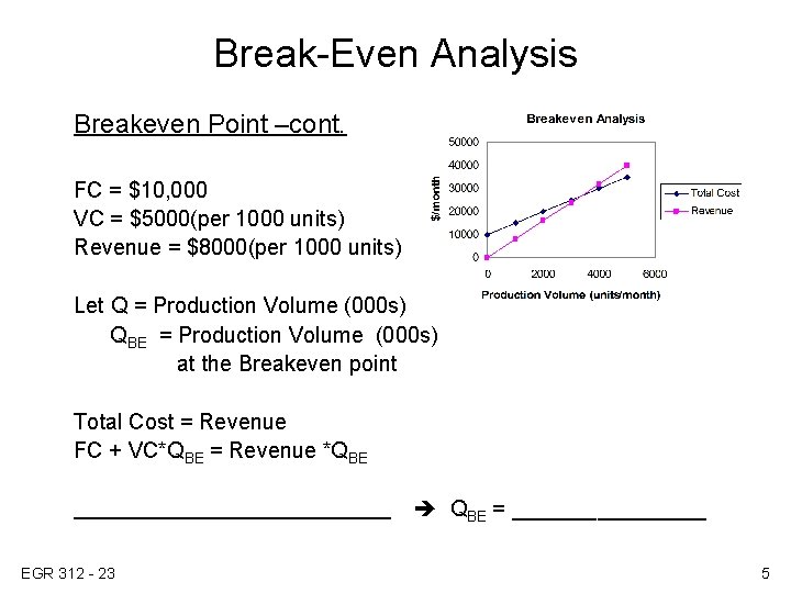 Break-Even Analysis Breakeven Point –cont. FC = $10, 000 VC = $5000(per 1000 units)