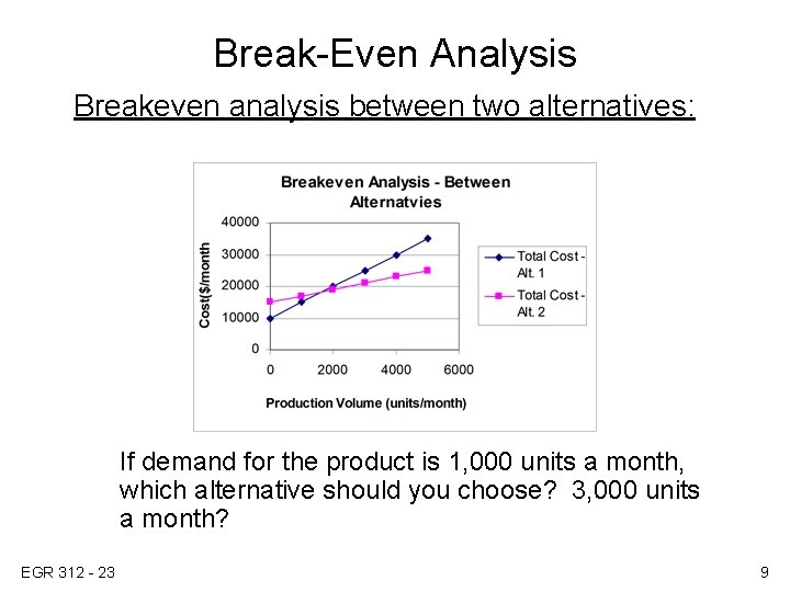 Break-Even Analysis Breakeven analysis between two alternatives: If demand for the product is 1,