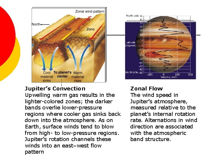 Jupiter’s Convection Upwelling warm gas results in the lighter-colored zones; the darker bands overlie
