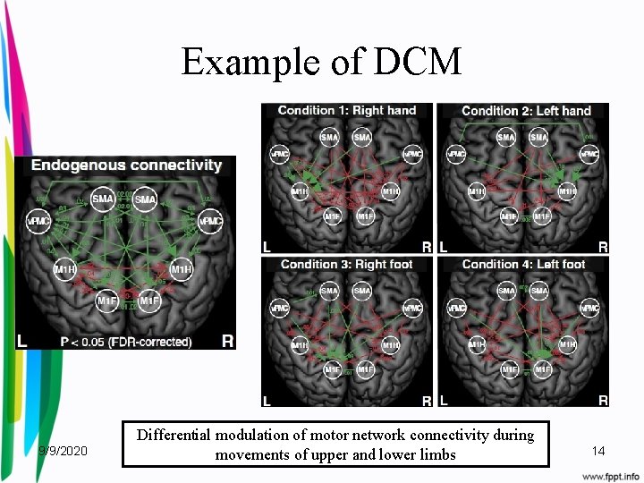 Example of DCM 9/9/2020 Differential modulation of motor network connectivity during movements of upper