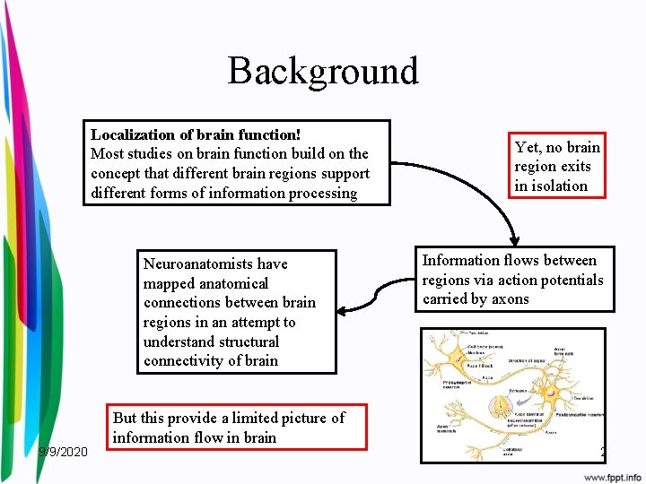 Background Localization of brain function! Most studies on brain function build on the concept