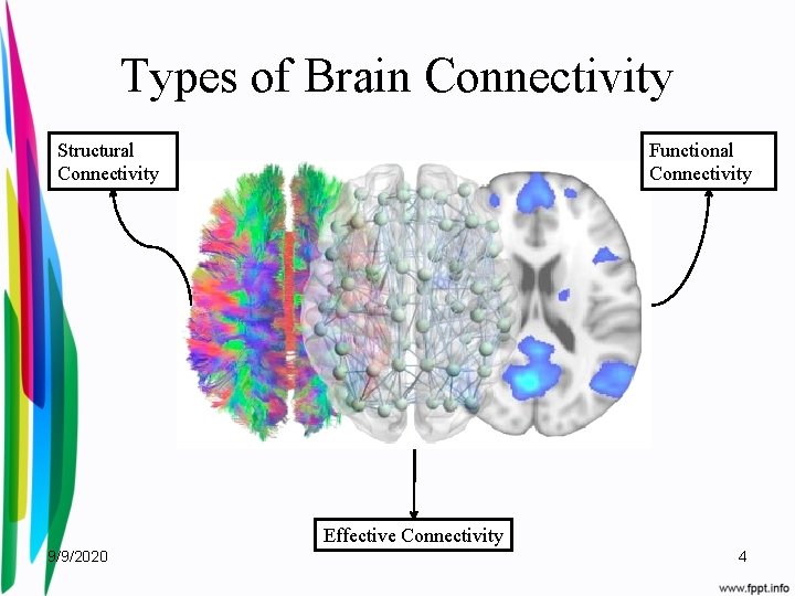 Types of Brain Connectivity Structural Connectivity Functional Connectivity Effective Connectivity 9/9/2020 4 