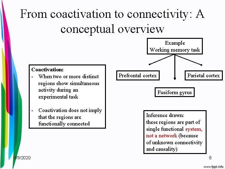 From coactivation to connectivity: A conceptual overview Example Working memory task Coactivation: - When