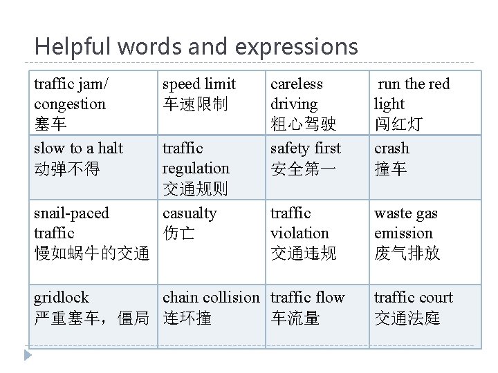 Helpful words and expressions traffic jam/ congestion 塞车 slow to a halt 动弹不得 snail-paced