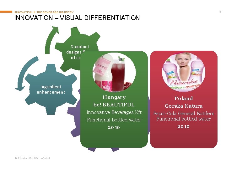 15 INNOVATION IN THE BEVERAGE INDUSTRY INNOVATION – VISUAL DIFFERENTIATION Standout designs & use