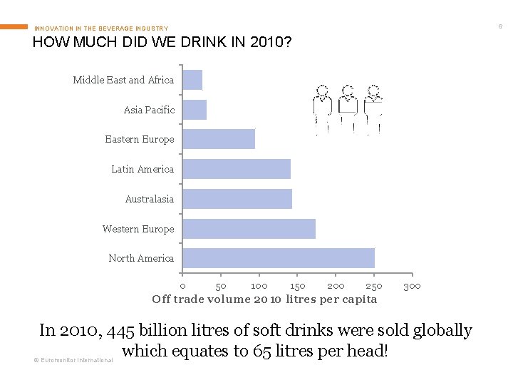 6 INNOVATION IN THE BEVERAGE INDUSTRY HOW MUCH DID WE DRINK IN 2010? Middle