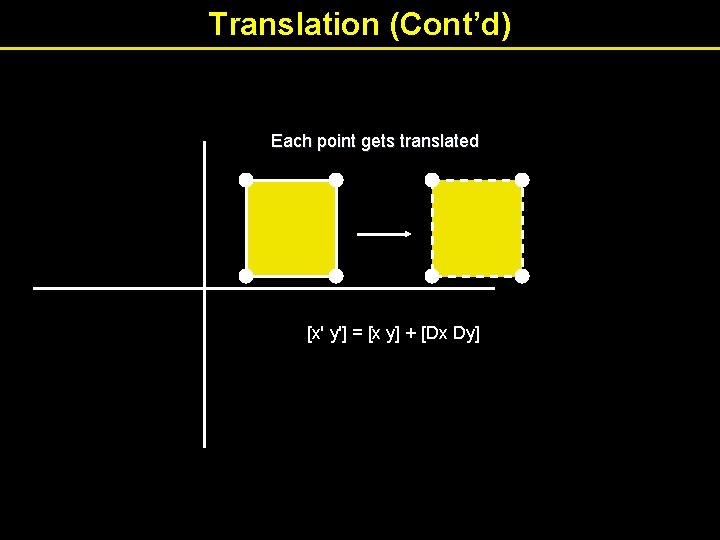 Translation (Cont’d) Each point gets translated [x' y'] = [x y] + [Dx Dy]