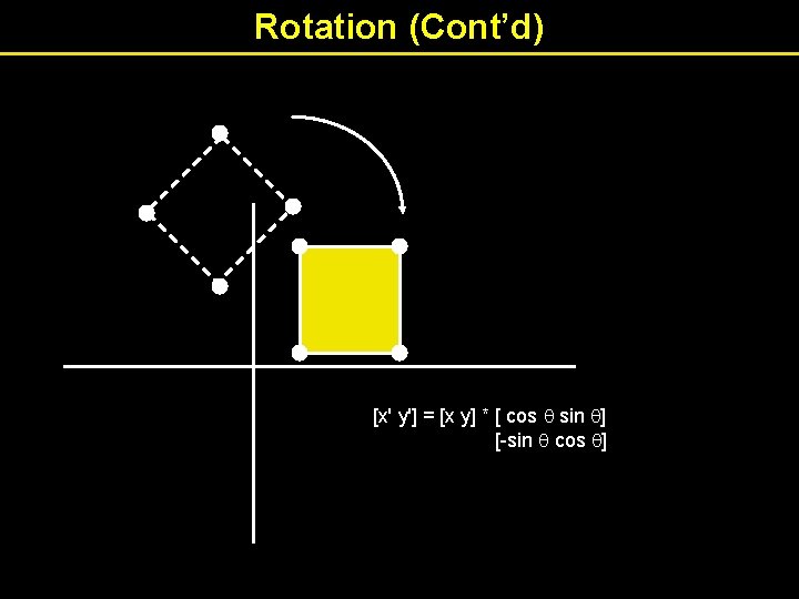 Rotation (Cont’d) [x' y'] = [x y] * [ cos sin ] [-sin cos