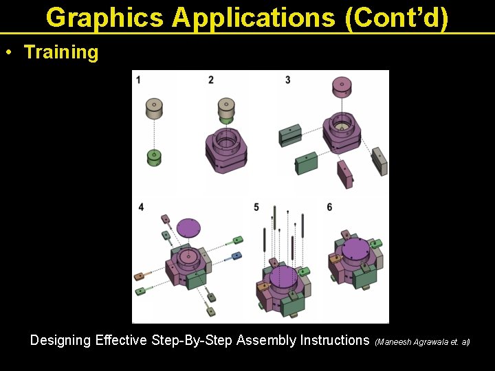 Graphics Applications (Cont’d) • Training Designing Effective Step-By-Step Assembly Instructions (Maneesh Agrawala et. al)