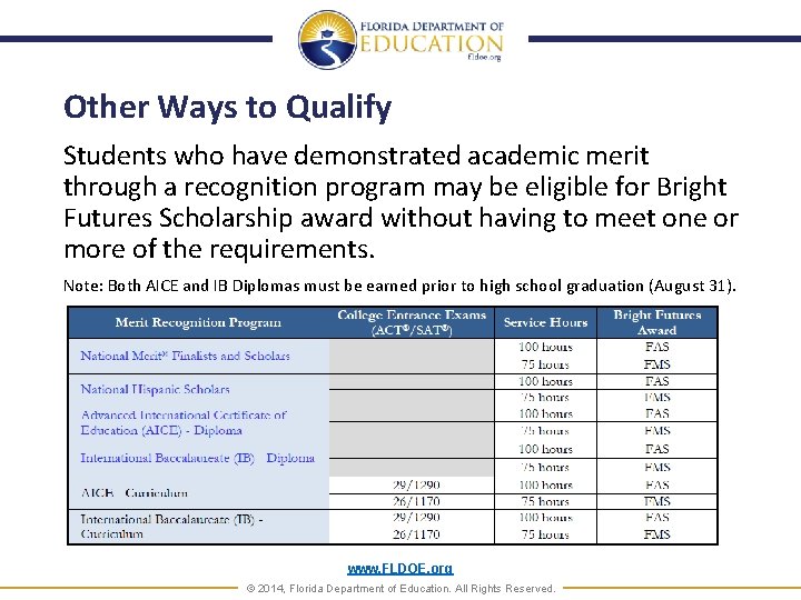 Other Ways to Qualify Students who have demonstrated academic merit through a recognition program